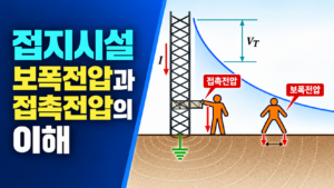 접지시설 보폭전압과 접촉전압의 이해 3 접지시설 보폭전압과 접촉전압의 이해 썸네일