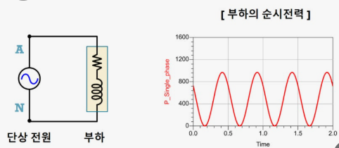 단상과 삼상 전원의 전력품질 차이 1 image 25