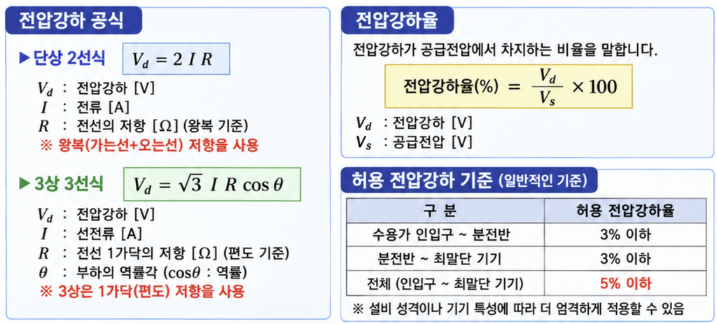 에어컨을 켤 때 집 안 조명이 순간 깜박하는 이유 2 image 40