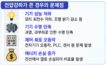 에어컨을 켤 때 집 안 조명이 순간 깜박하는 이유 3 image 43
