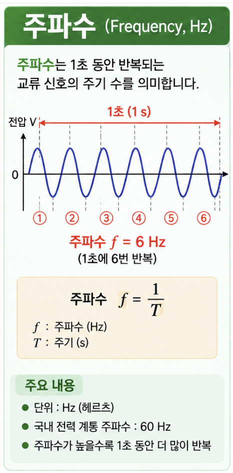 전기실무 전압·주파수·파형의 기본 이해 2 image 45